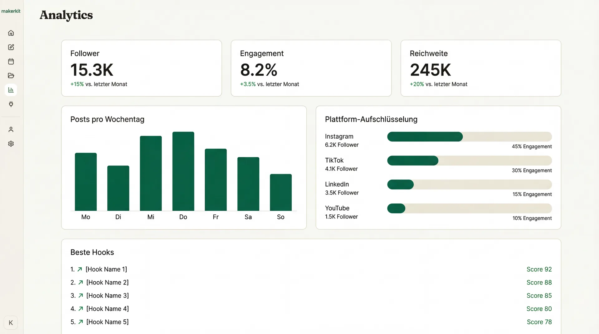 CREO Dashboard